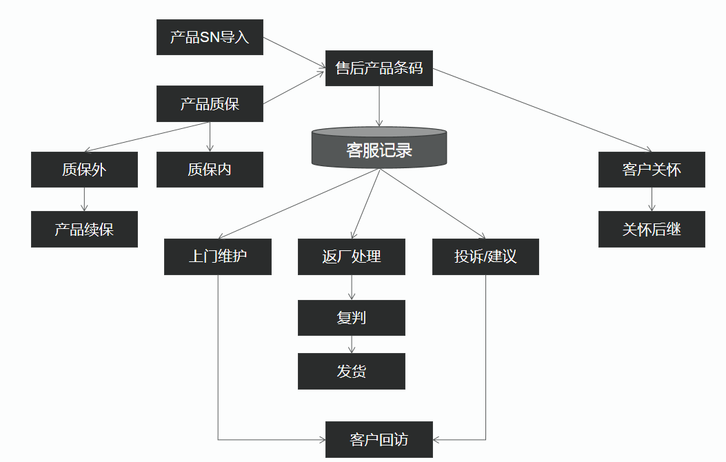 精誠(chéng)軟件 以MES與WMS為基石，構(gòu)建無人智能工廠的魂魄