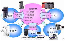 從自動(dòng)化到企業(yè)信息化 工控網(wǎng)視角下的管理升級(jí)路徑
