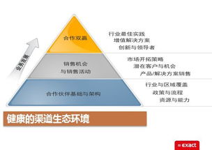 邁向全信息企業(yè)管理時(shí)代 戰(zhàn)略轉(zhuǎn)型與系統(tǒng)構(gòu)建